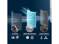 Philips PureProtect Mini 900 Series HEPA NanoProtect-filter Luftrensere