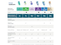 Philips Sonicare G3 Premium Gum Care tannbørstehoder (5 pack, sort) Tannbørstehoder