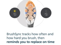 Philips Sonicare A3 Premium All-in-One tannbørstehoder (2 pack, sort) Tannbørstehoder