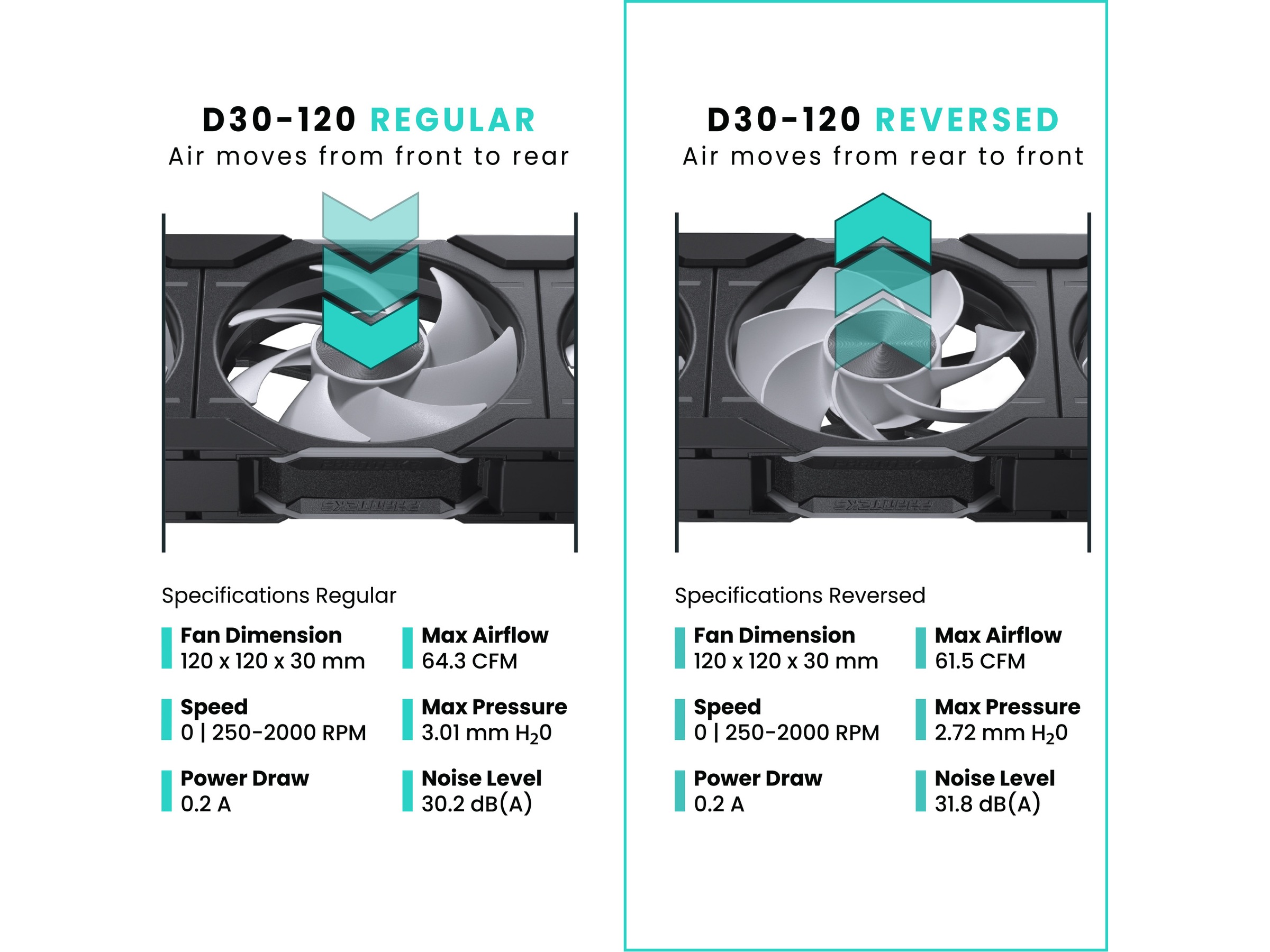 Phanteks D30 120mm Reversed Air Vifte 3pack (sort) Vifter