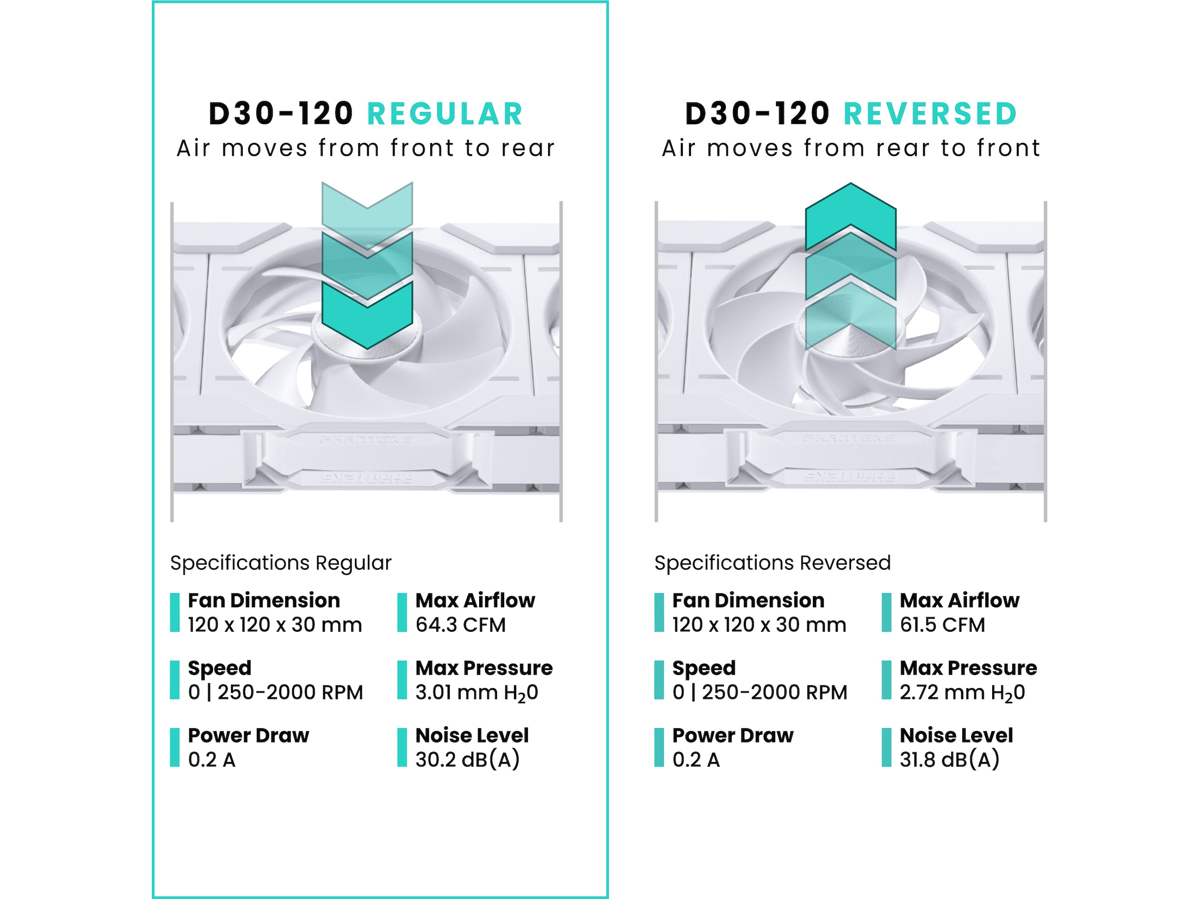 Phanteks D30 120mm PWM DRGB Vifte (hvit) Vifter