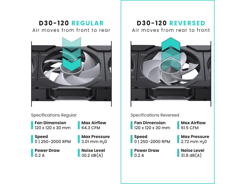 Phanteks D30 120mm Reversed Air Vifte 3pack (sort) Vifter