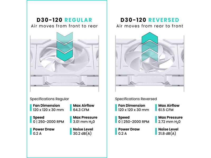 Phanteks D30 120mm PWM DRGB Vifte (hvit) Vifter