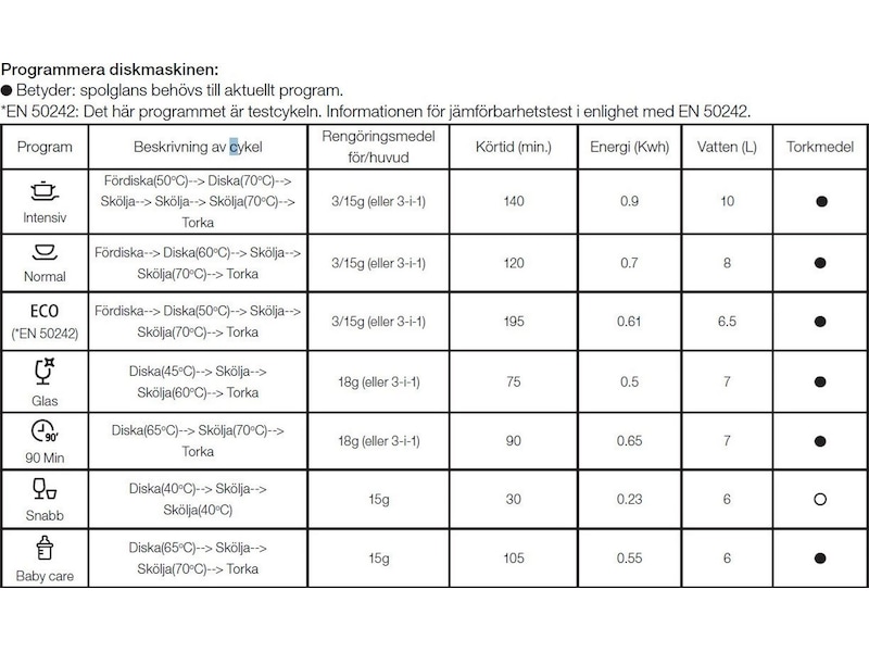 Andersson DHW 2.0 Oppvaskmaskin (hvit) Benkoppvaskmaskin
