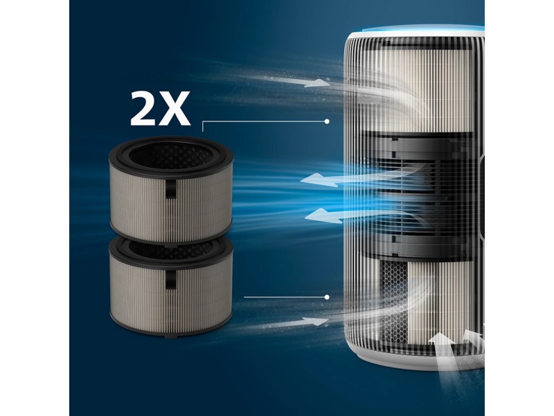 Philips PureProtect 3200 Series HEPA NanoProtect-filter Luftrensere