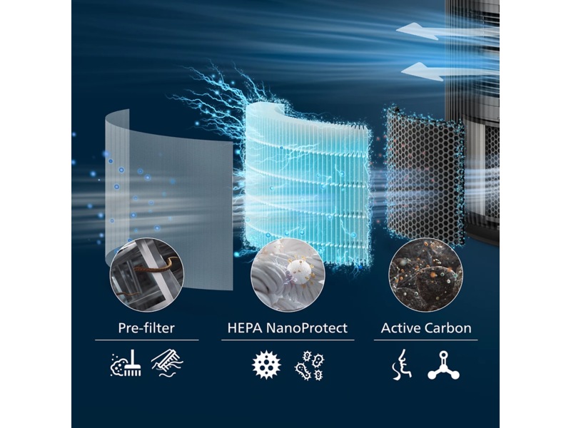 Philips PureProtect 3200 Series HEPA NanoProtect-filter Luftrensere