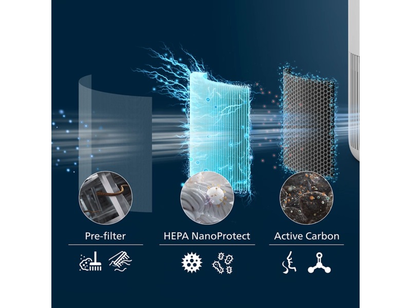 Philips PureProtect luftrenser 900 Series Mini Smart luftrenser (hvit) Luftrensere