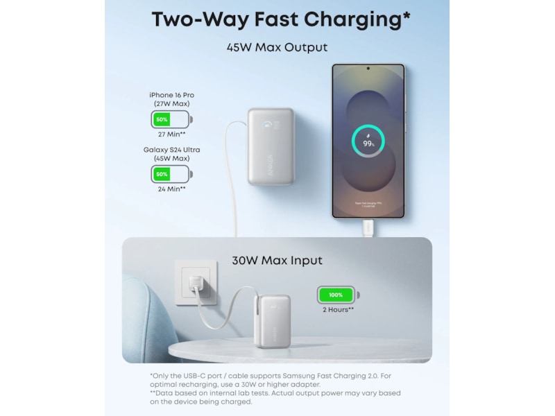 Anker Nano Powerbank 10.000mAh (hvit) Powerbank