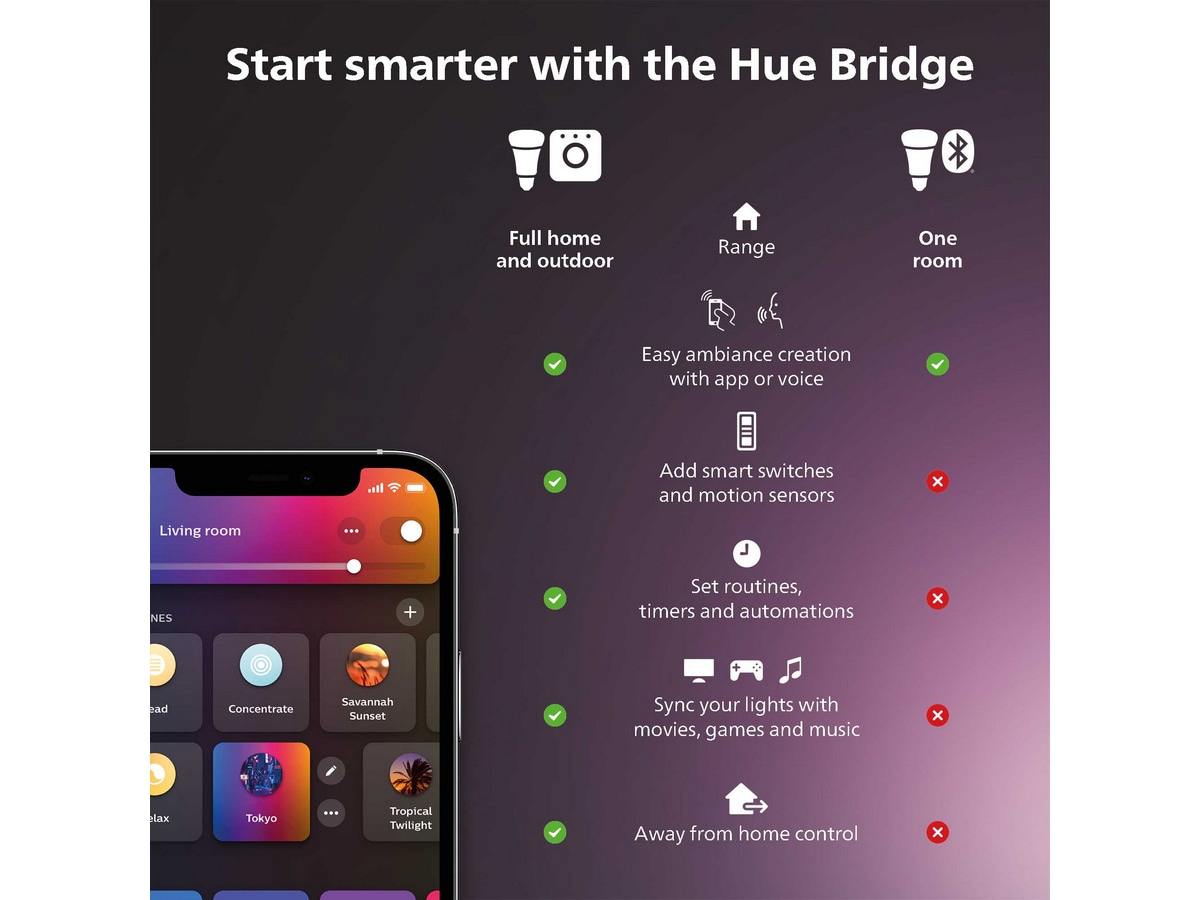 Philips Hue Secure-skrivebordstativ (sort) Tilbehør til overvåkningskameraer