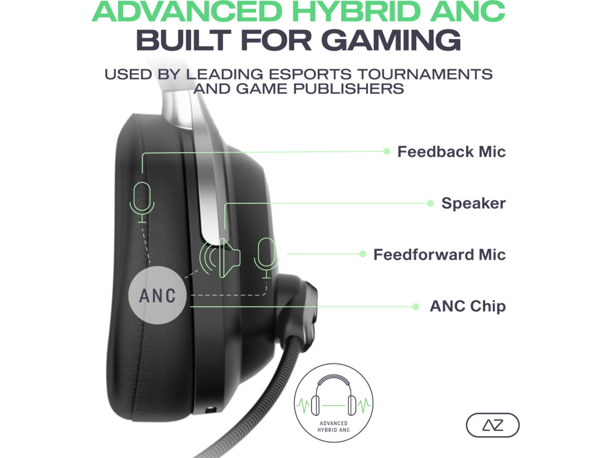 Acezone A-Spire trådløst gamingheadset -B-Grade Demo headset