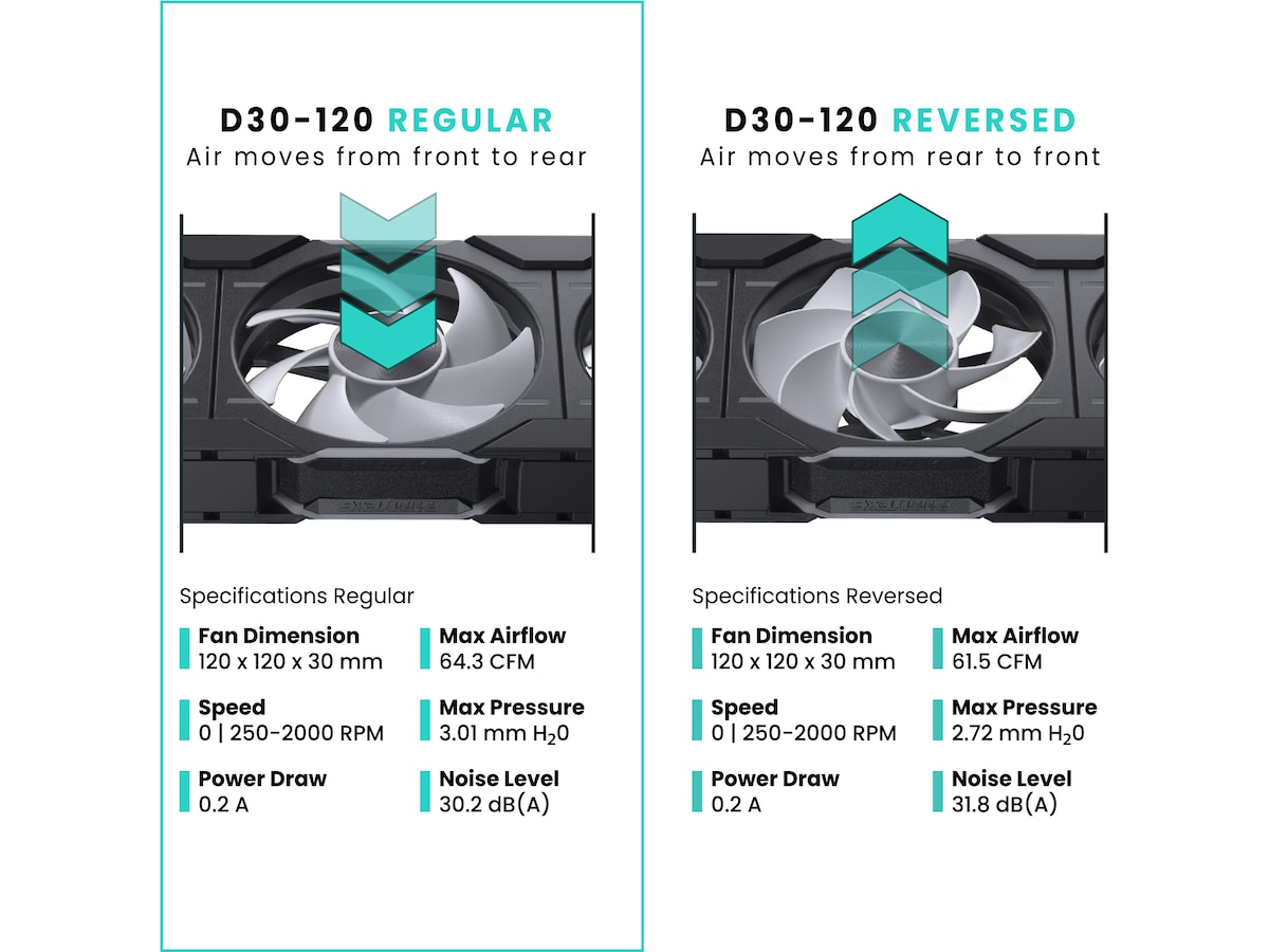 Phanteks D30 120mm DRGB Vifte 3pack (sort) Vifter