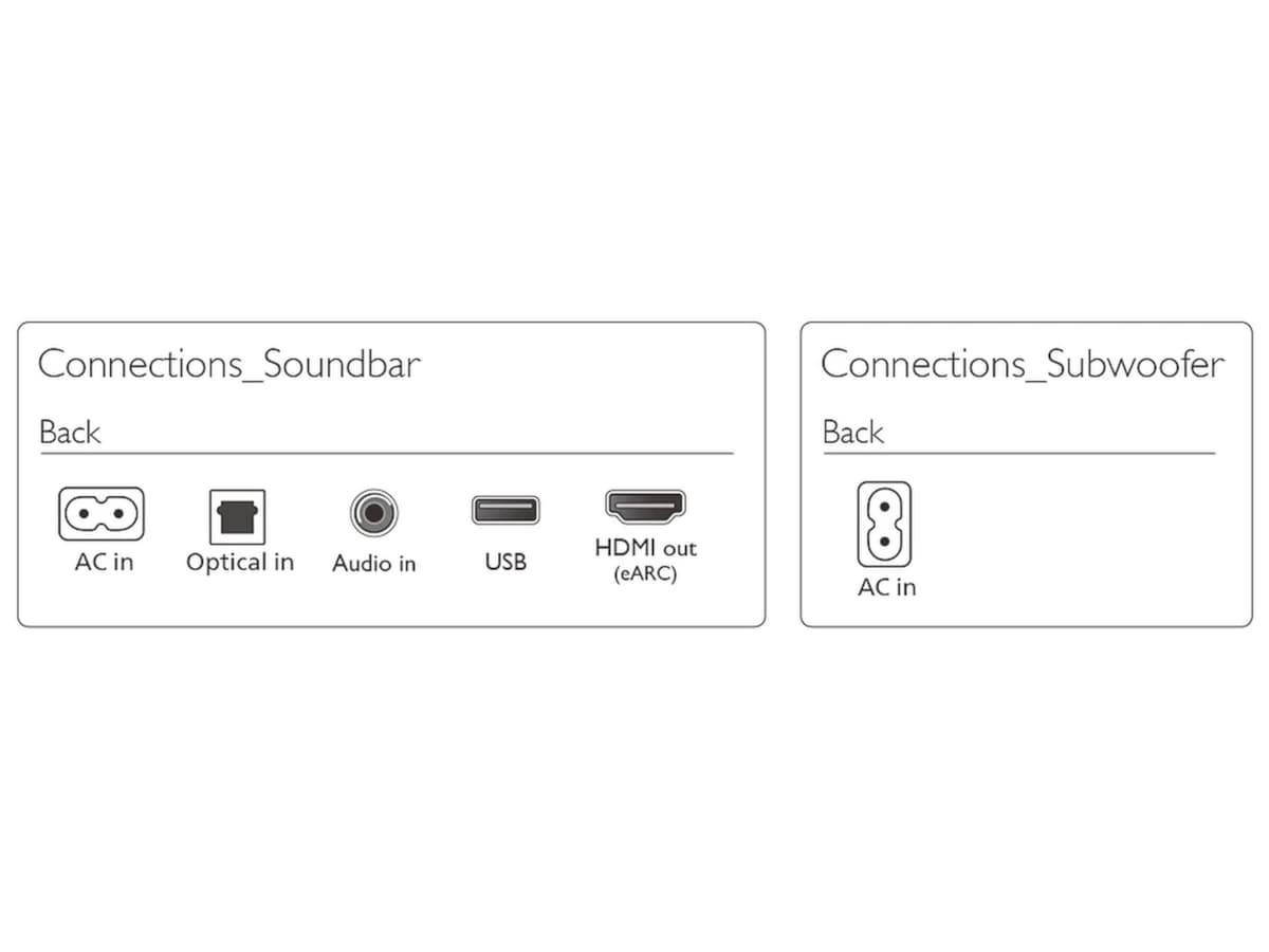 Philips B6100 Soundbar Lydplanker