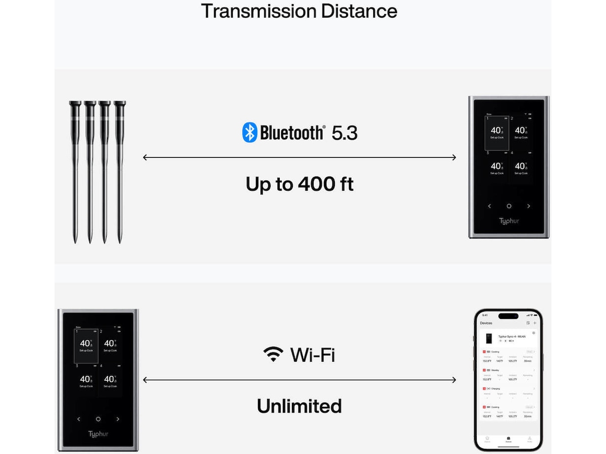 Typhur Sync Quad er en smart, trådløs me Andre kjøkkenapparater