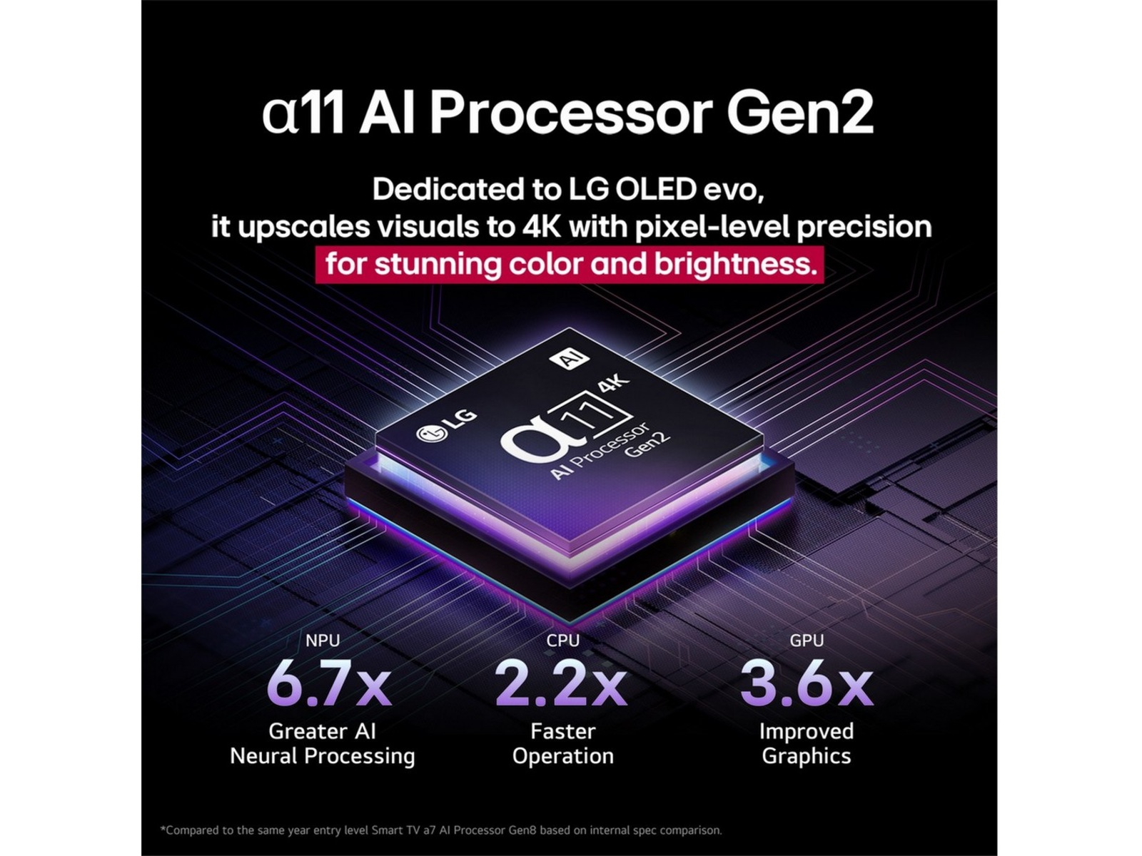 LG 77" G5 AI 4K OLED Smart-TV (2025) 70 - 79 tommer TV