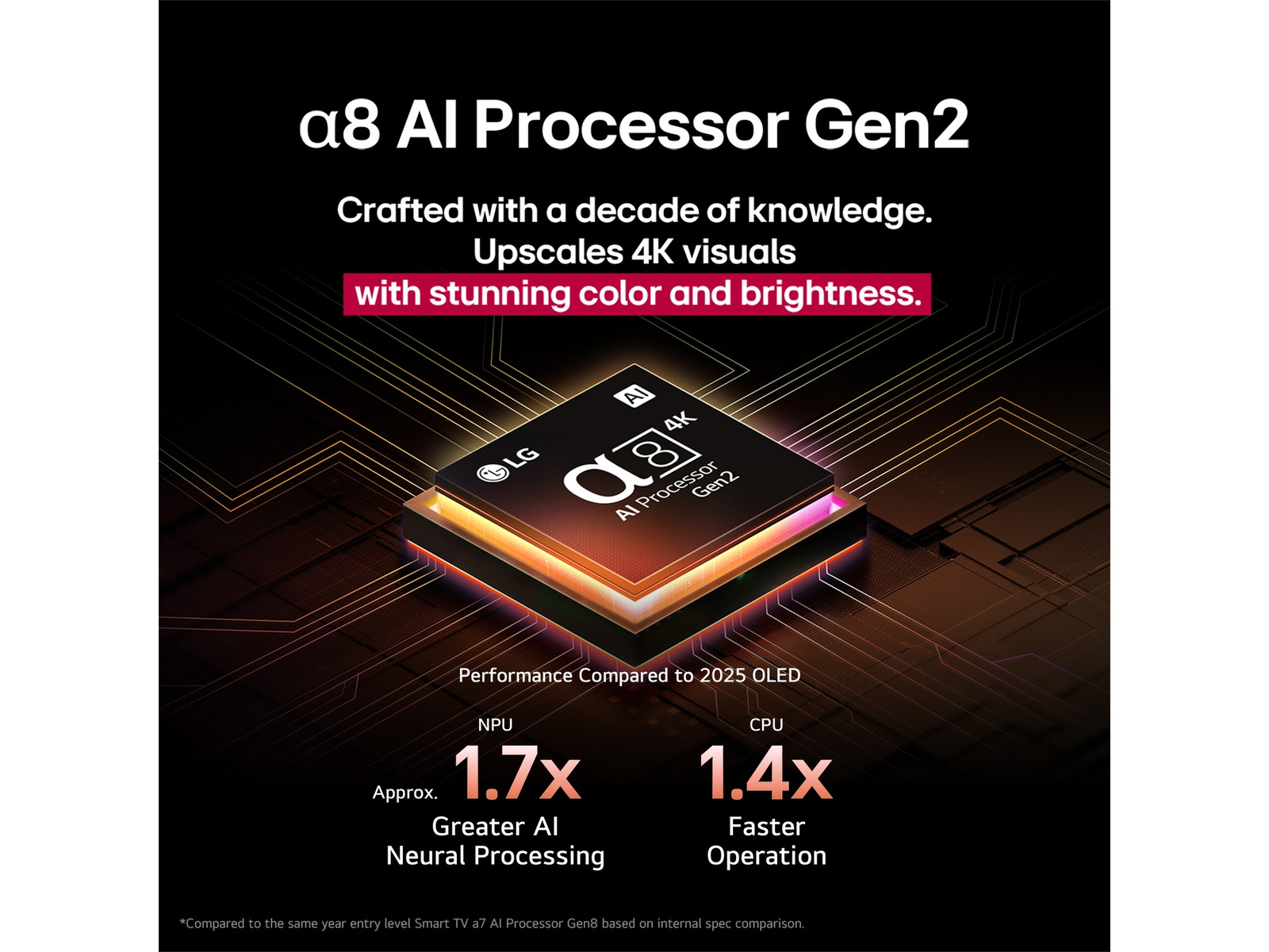 LG 65'' QNED85 evo AI MiniLED 4k Smart TV (2025) -B-Grade Demo TV/projektor