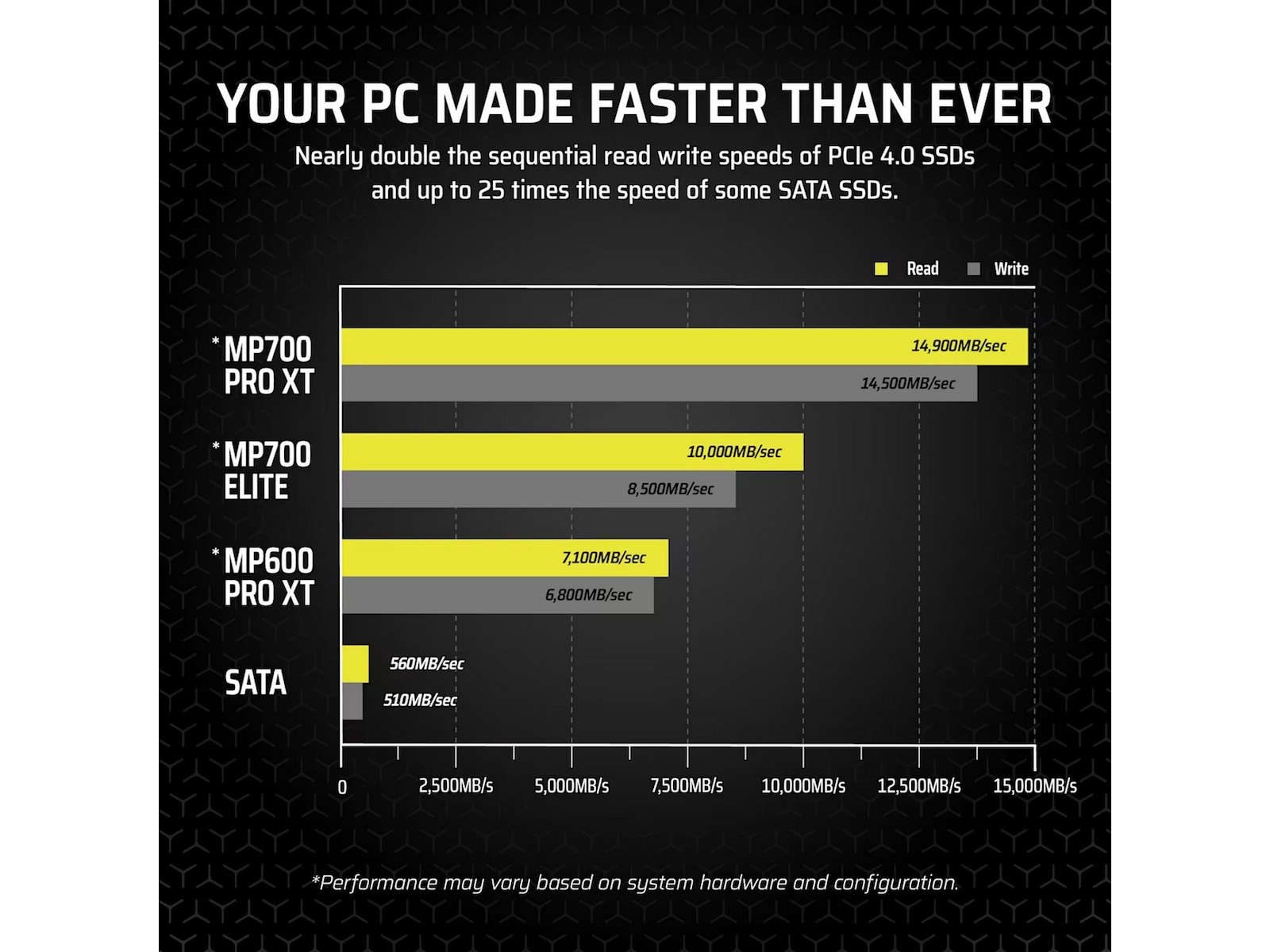 Corsair MP700 Pro XT NVMe M.2 SSD 2TB SSD M.2