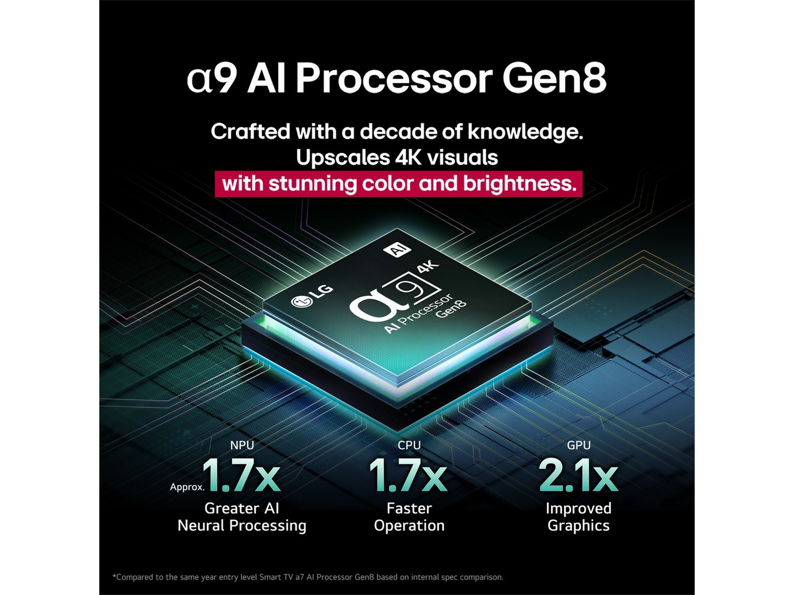 LG 55" C5 AI 4K OLED Smart TV (2025) 50 - 59 tommer TV