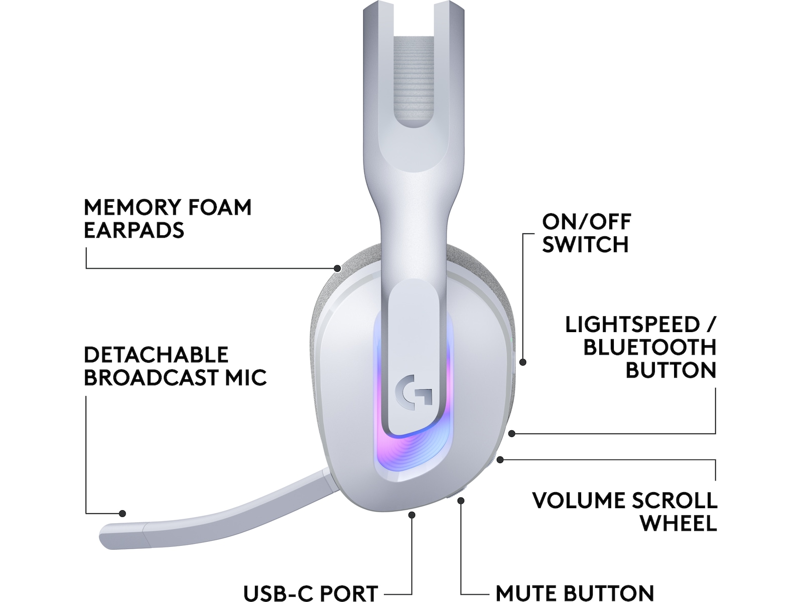 Logitech G522 Lightspeed Trådløst Gaming Headset (hvit) Gaming headset