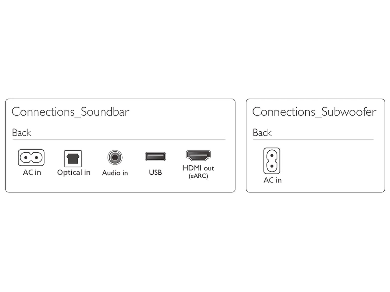 Philips B6100 Soundbar Lydplanker