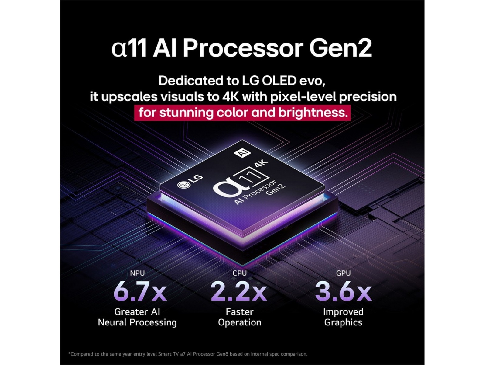 LG 83" G5 AI 4K OLED Smart TV (2025) Over 80 tommer TV