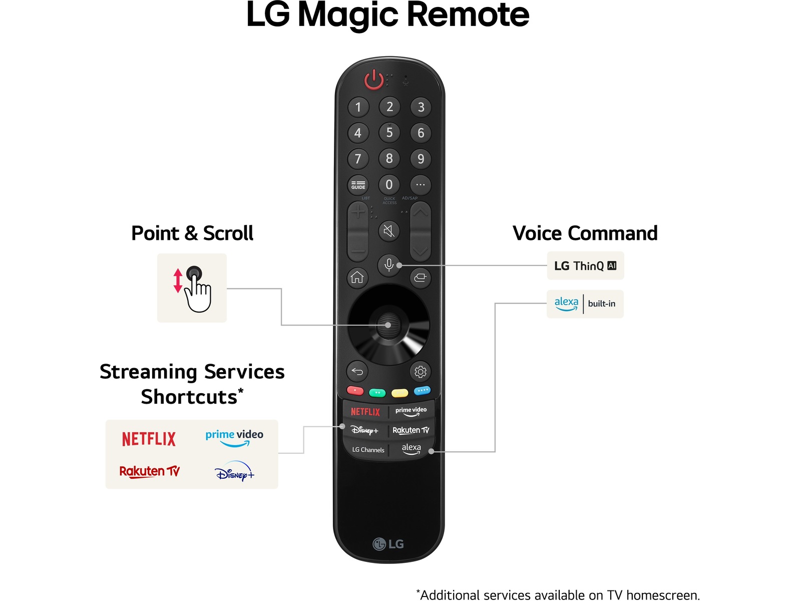 LG 55'' NANO 81 4K TV (2024) 55NANO81T6A -B-Grade Demo TV/projektor