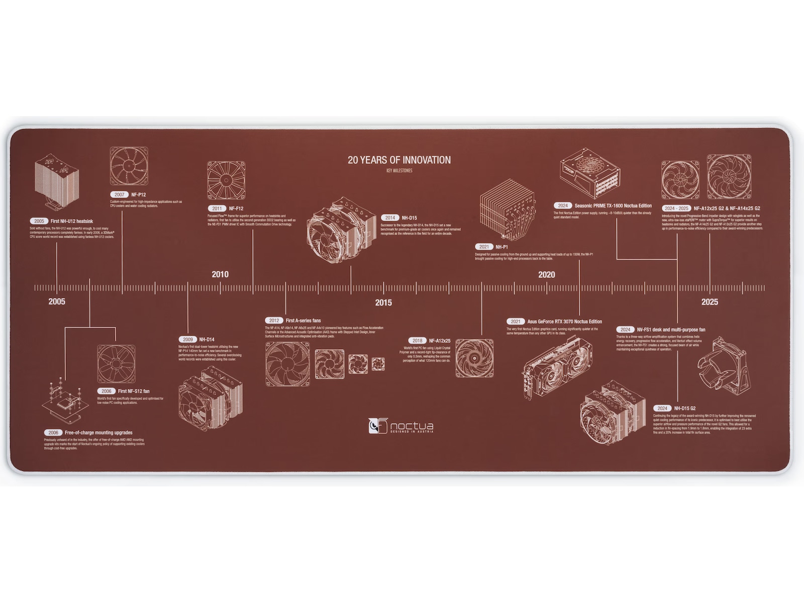 Noctua NP-DM3 20-års jubileum skrivebordsmatte Gamingmusematte