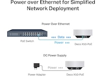 TP-Link Deco X50-PoE Mesh 3-pack Routere
