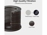 Smartmi Air Purifier P1 Filter (dyreallergi) Luftrensere