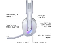 Logitech G522 Lightspeed Trådløst Gaming Headset (hvit) Gaming headset