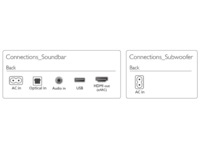 Philips B6100 Soundbar Lydplanker