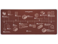Noctua NP-DM3 20-års jubileum skrivebordsmatte Gamingmusematte