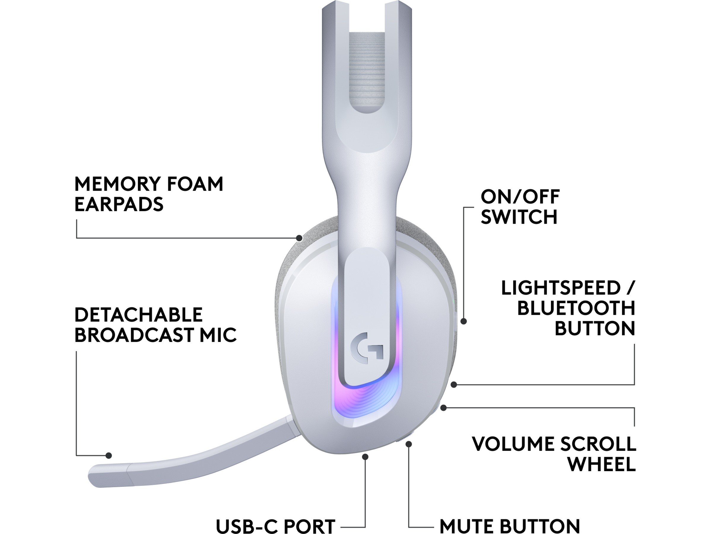 Logitech G522 Lightspeed Trådløst Gaming Headset (hvit) Gaming headset