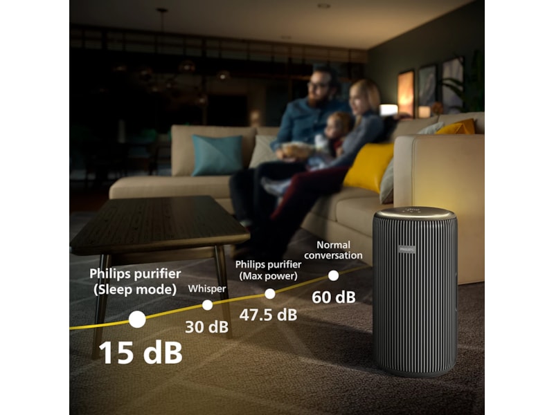 Philips PureProtect 3200 Series Smart luftrenser Luftrensere