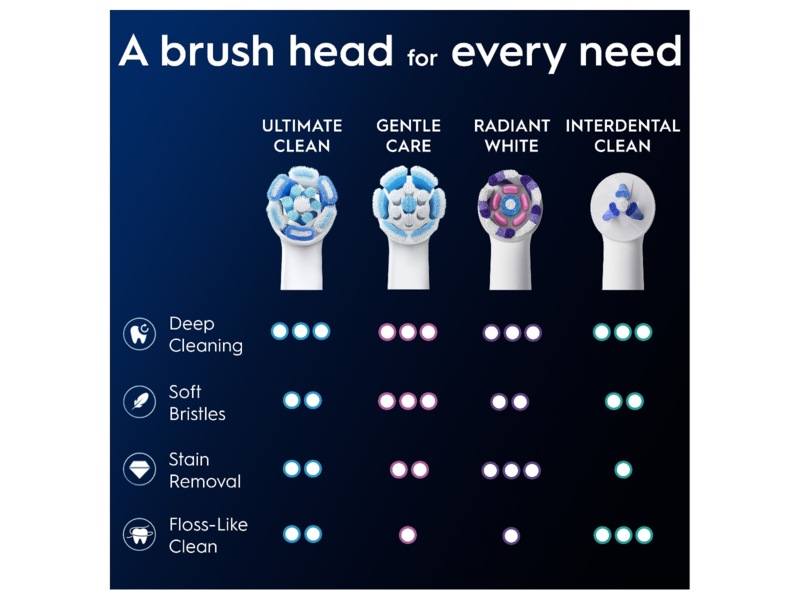 Oral-B iO Ultimate Clean børstehoder 6 stk (hvit) Tannbørstehoder