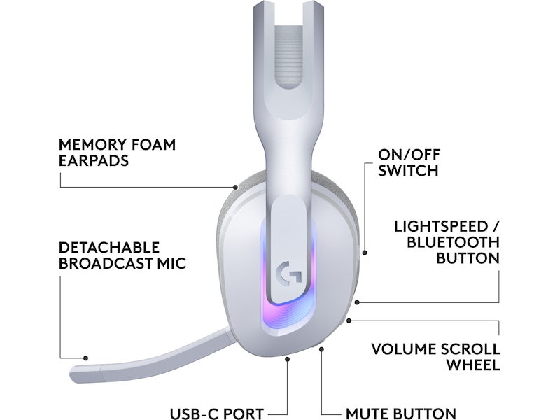 Logitech G522 Lightspeed Trådløst Gaming Headset (hvit) Gaming headset