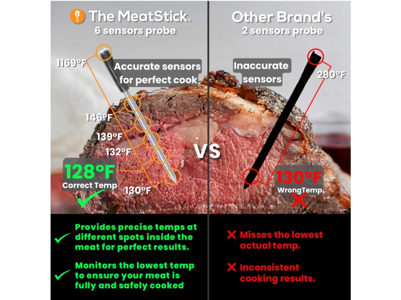 THE MEATSTICK V Sett trådløst steketermometer Andre kjøkkenapparater