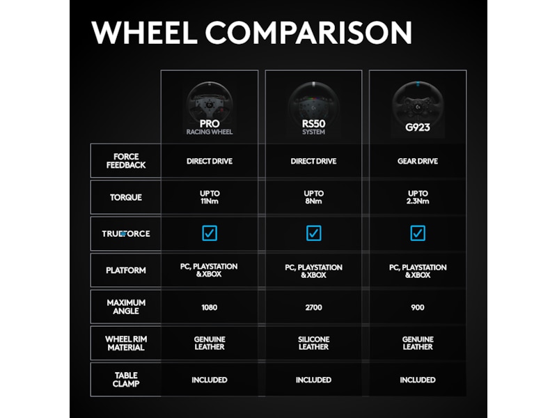 Logitech G RS50 Xbox/PC Ratt & pedaler