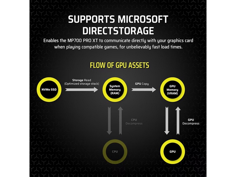 Corsair MP700 Pro XT NVMe M.2 SSD 2TB SSD M.2