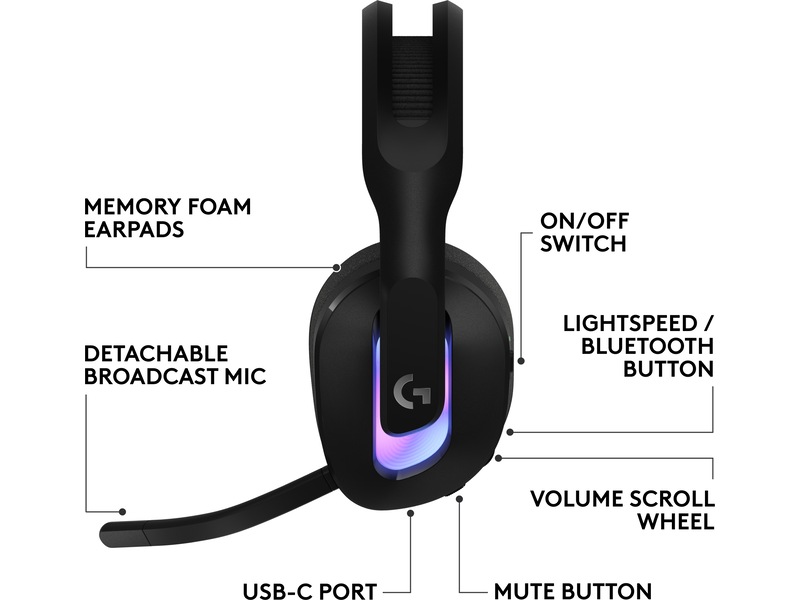 Logitech G522 Lightspeed trådløst gaming-headset (svart) -B-Grade Demo headset