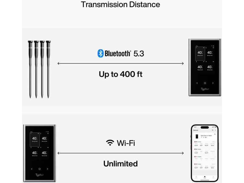 Typhur Sync Quad er en smart, trådløs me Andre kjøkkenapparater