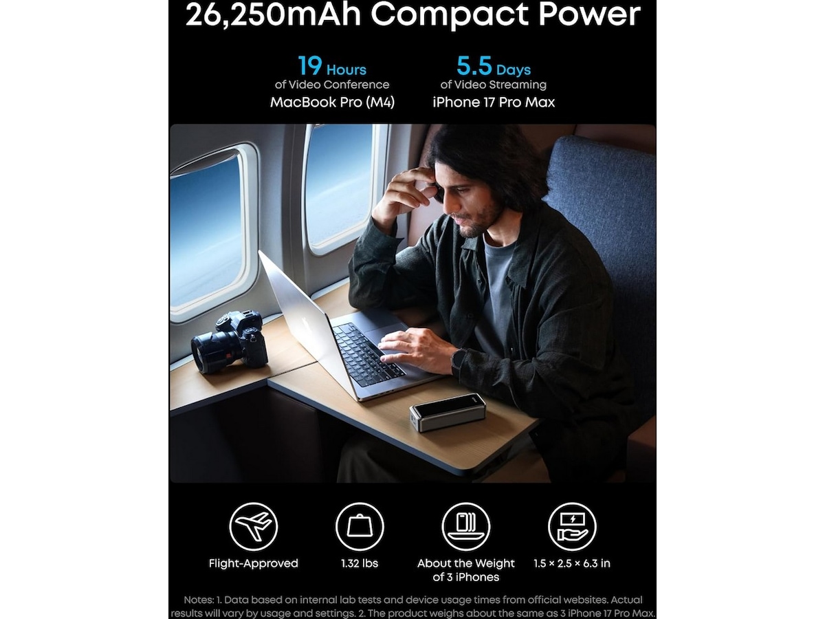 Anker Prime Power Bank 26250mAh Powerbank