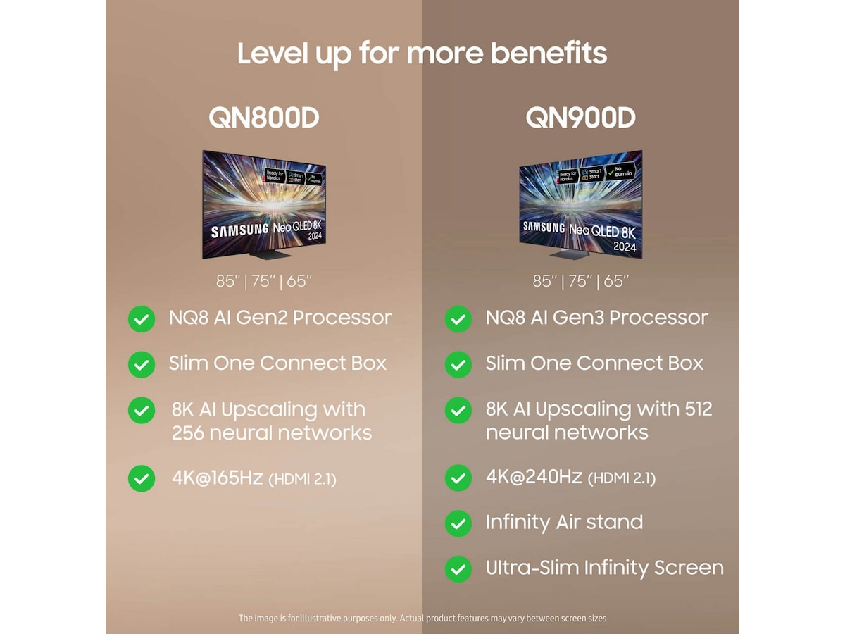 Samsung 65" QN800D 8K Neo QLED Mini LED TV TQ65QN800D -B-Grade Demo TV/projektor