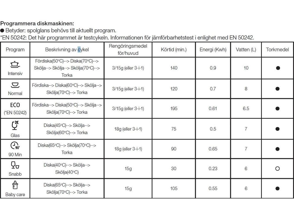 Andersson DHW 2.0 Oppvaskmaskin (hvit) -B-Grade Demo oppvaskmaskin