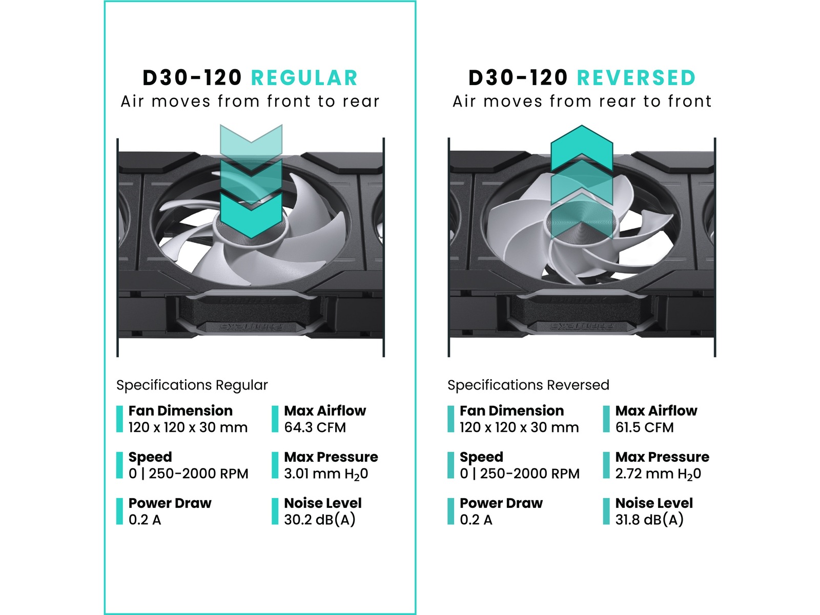 Phanteks D30 120mm PWM Vifte DRGB (sort) Vifter