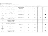 Andersson DHW 2.0 Oppvaskmaskin (hvit) -B-Grade Demo oppvaskmaskin