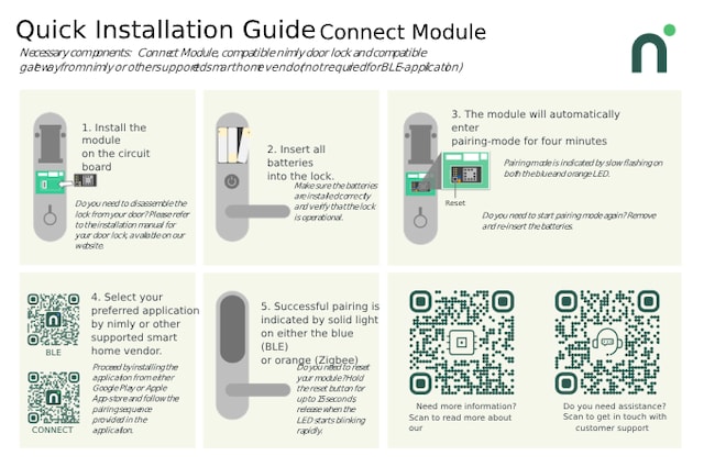 intallation guiode intallation guiode
