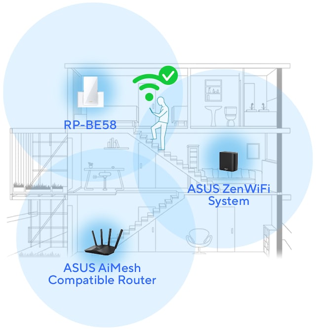 ASUS RP-BE58 Range Extender ASUS RP-BE58 Range Extender