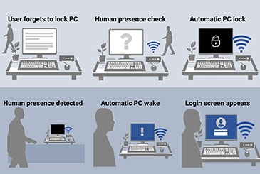 WiFi Sensing WiFi Sensing