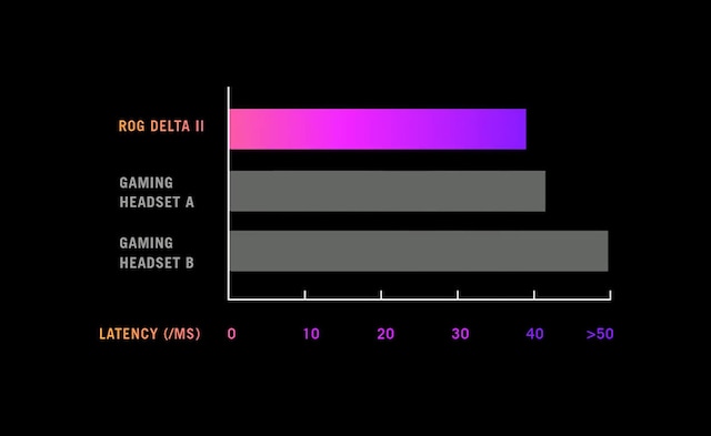 Ultra-Low Latency Ultra-Low Latency
