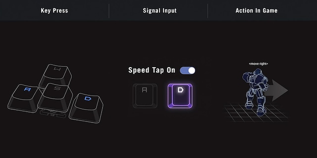 Speed Tap Mode Speed Tap Mode